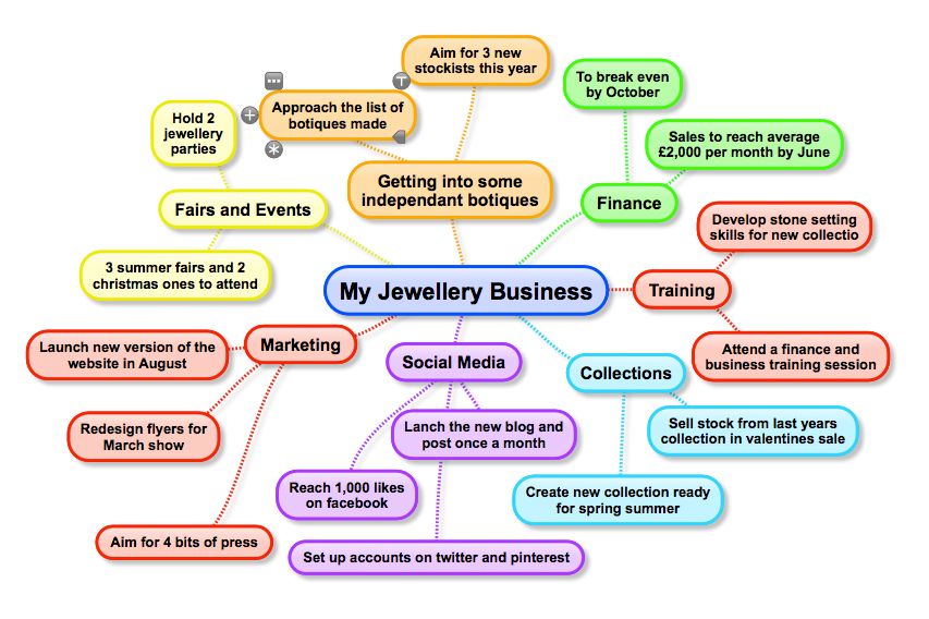 Is a jewelry business profitable