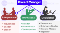 How to become a business manager