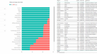 How much network capacity should businesses typically maintain