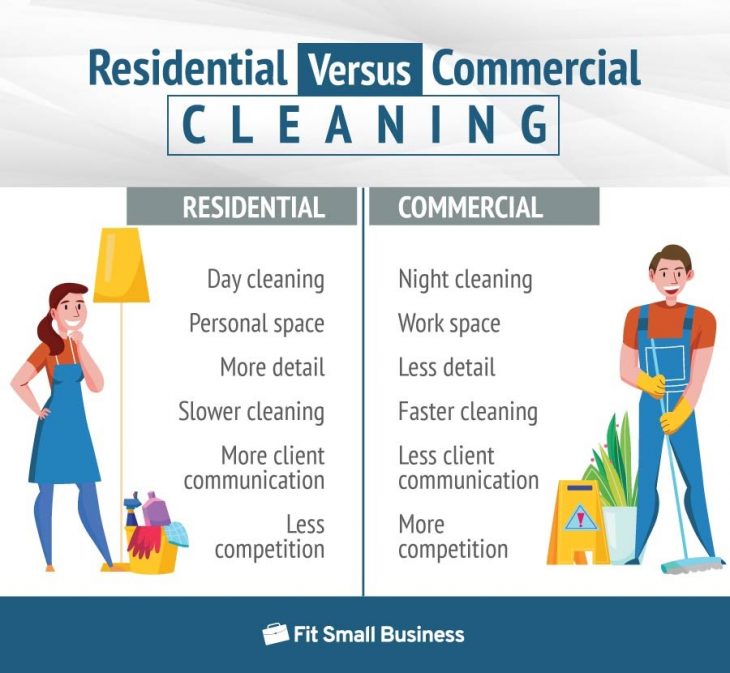 How to start a commercial cleaning business in florida