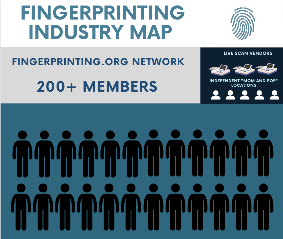 Onsite fingerprinting