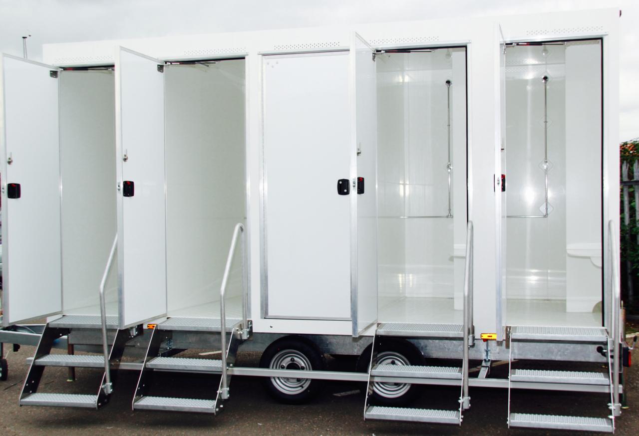 Is mobile shower unit business profitable