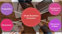 When it comes to management issues small businesses