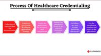 How to start a credentialing business