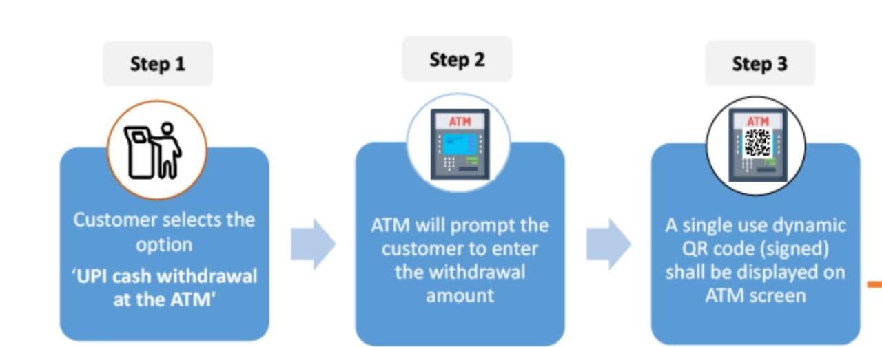 Betway withdraw withdrawal absa ewallet fnb winnings account withdrawals