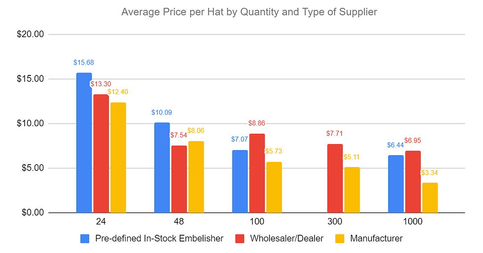 How much does it cost to start a hat business