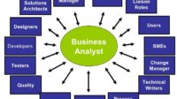 How to switch from sales to business analyst