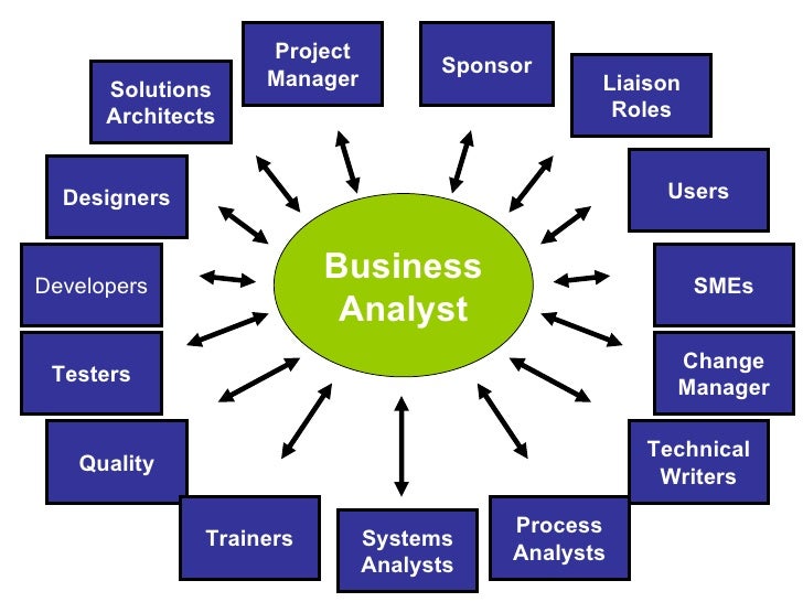 How to switch from sales to business analyst