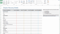 Continuity business testing plan test store