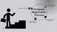 How much does it cost to register a business