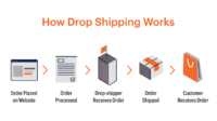 How to start shipping business