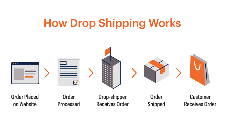 How to start shipping business