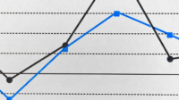 Quality data case business create lean pilot