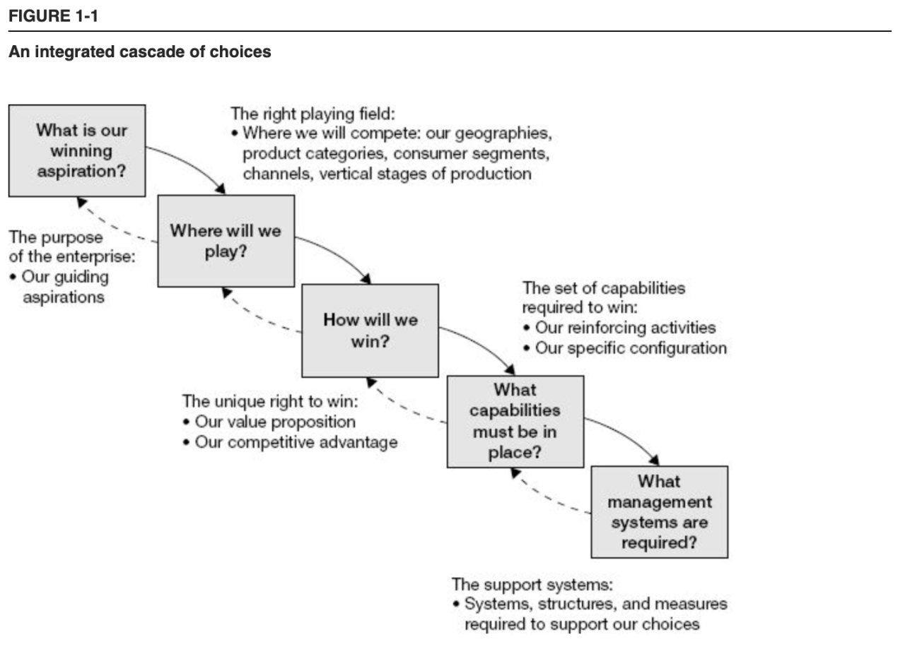 What is the process of guiding business strategy using facts