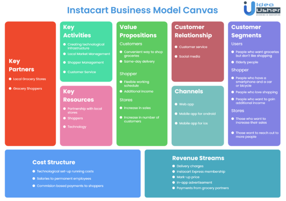 What business code is instacart