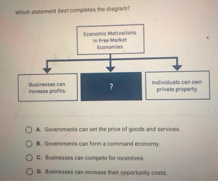 Which phrase best completes the diagram business banks retail banks