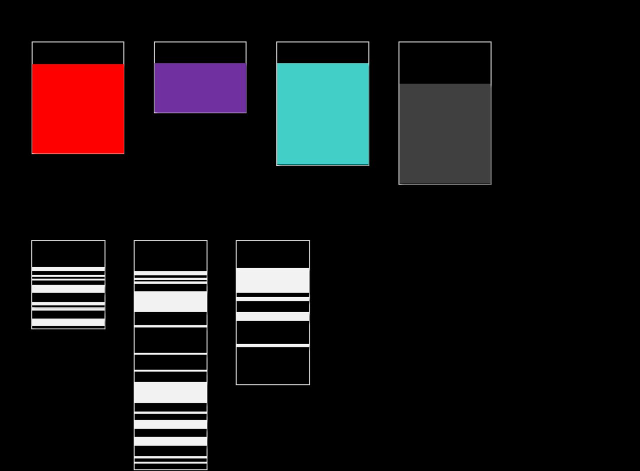 Aop terminologies framework