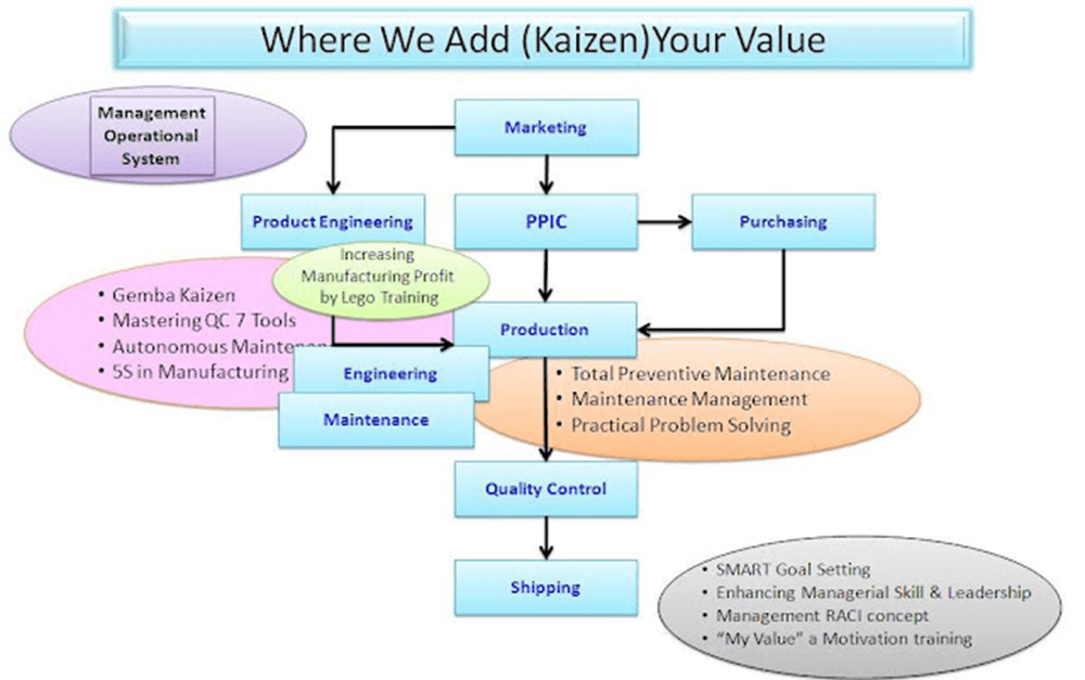 Business manufacturing value obvious beyond tweet