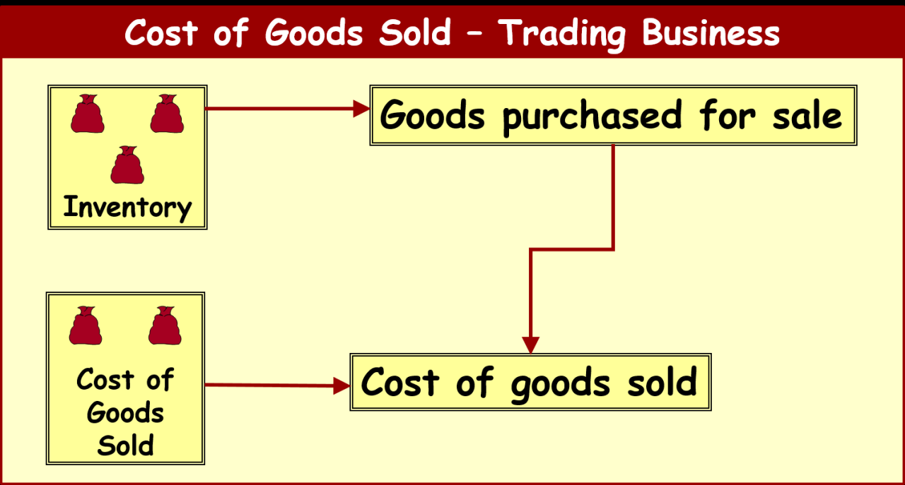 Does inventory come with the business in an acquisition