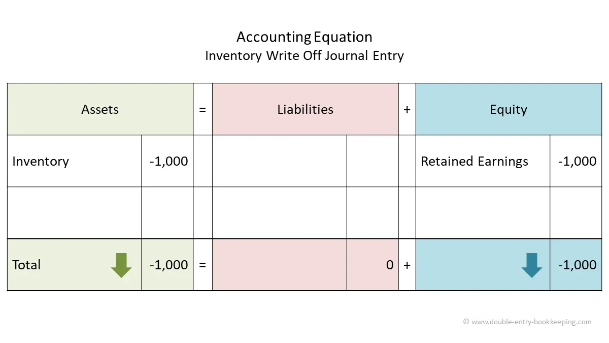 Can you write off coffee as a business expense