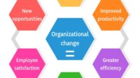 What is the difference between organizational change and business phycology