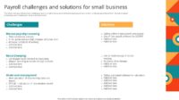 What is the most significant payroll challenge for small businesses