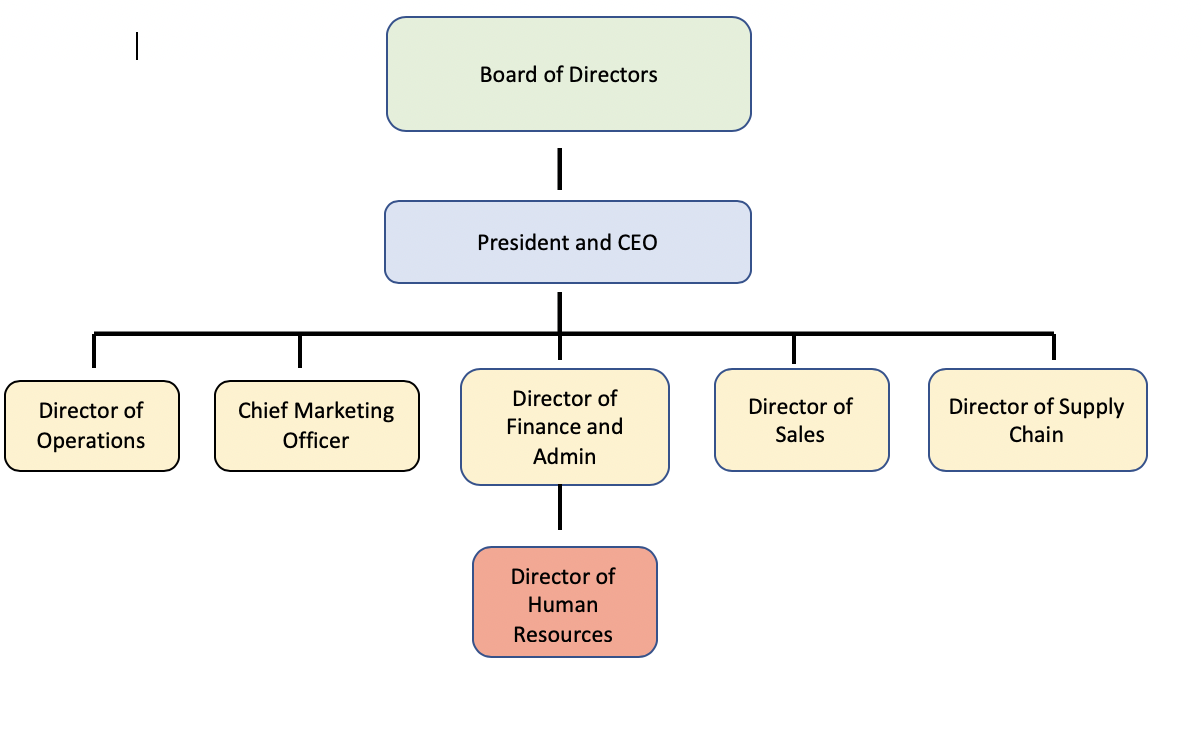 Which president is better for small businesses