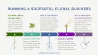 How to start flower business