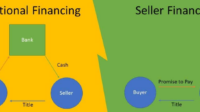 How to buy a business with seller financing