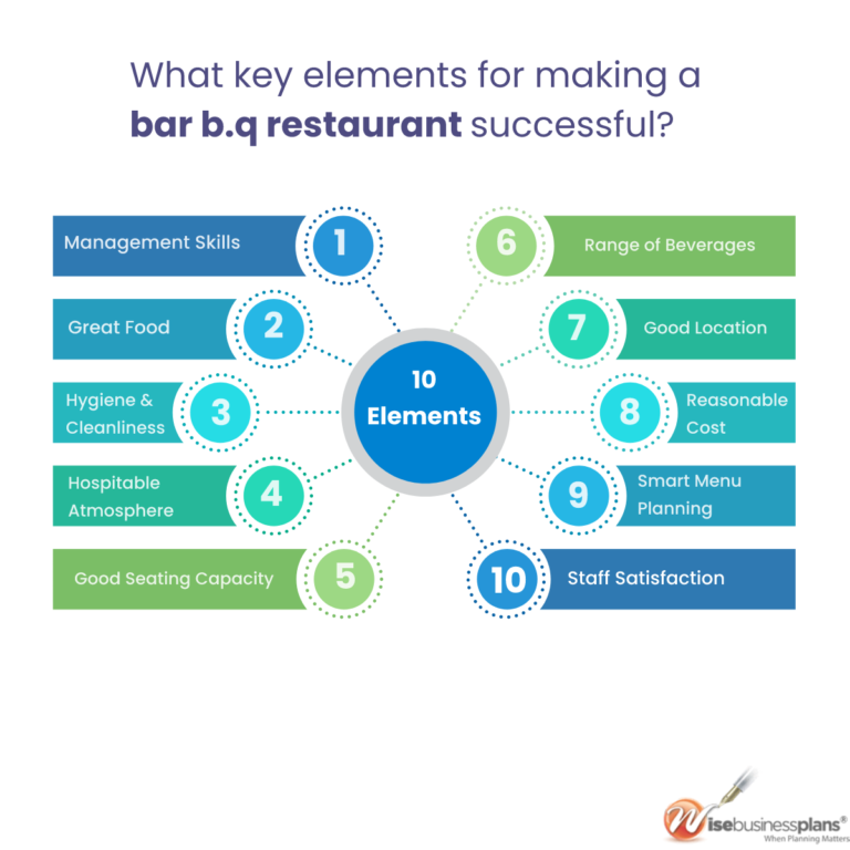 How much does it cost to start a bbq business