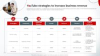 What is a good yearly youtube business page growth rate