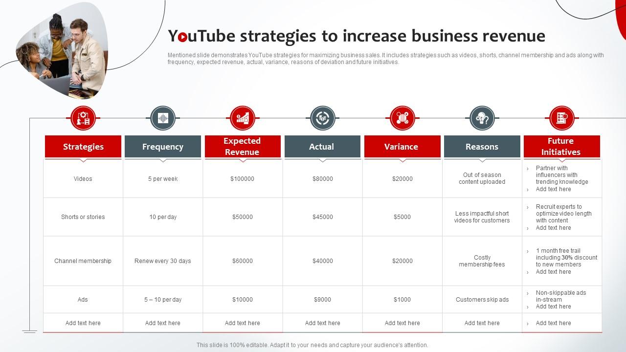 What is a good yearly youtube business page growth rate