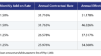 Mcu personal loan rates