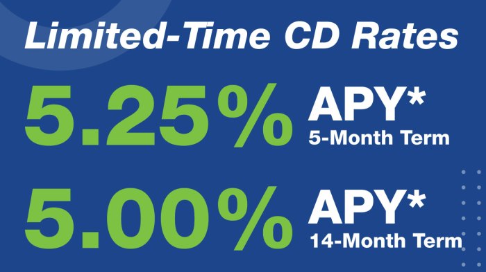 Gncu auto loan rates