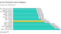 Schoolsfirst personal loan rates