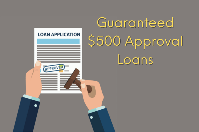 Guaranteed approval loans enjoy bad credit slideshare