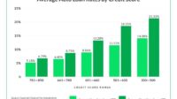 Fccu auto loan rates