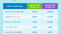 Comerica bank auto loan rates