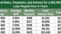 Tower federal credit union car loan rates