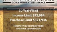 Nova home loans payment