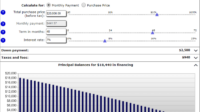 Stcu auto loan calculator