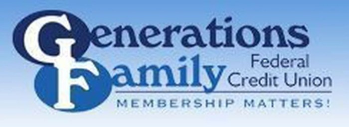 Generations fcu auto loan rates