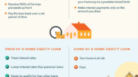 Fulton bank home equity loan