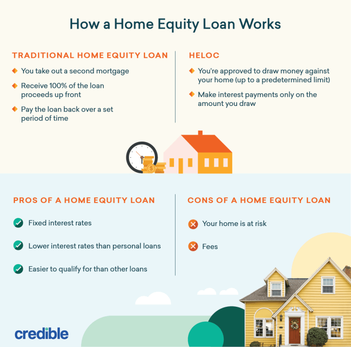 Fulton bank home equity loan