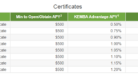 Kemba auto loan rates