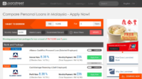 Boro personal loan