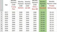 Schoolsfirst personal loan calculator